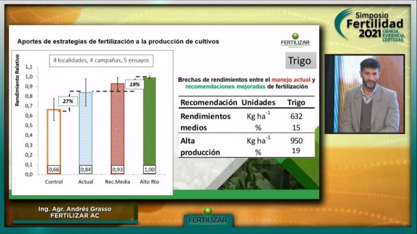 Nutrición de cultivos para achicar brechas de rendimiento