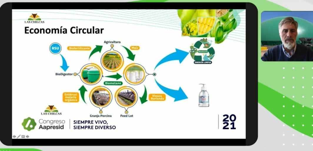 Agricultura circular: la forma de producir que reutiliza la energía